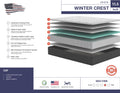 Winter Crest